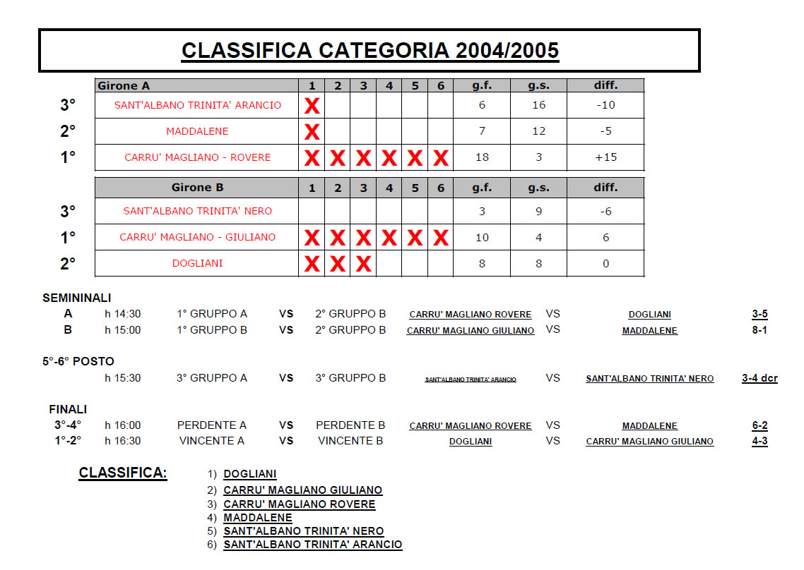 Tabellone