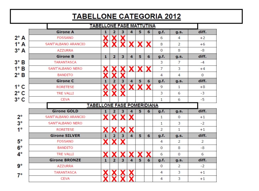 Tabellone