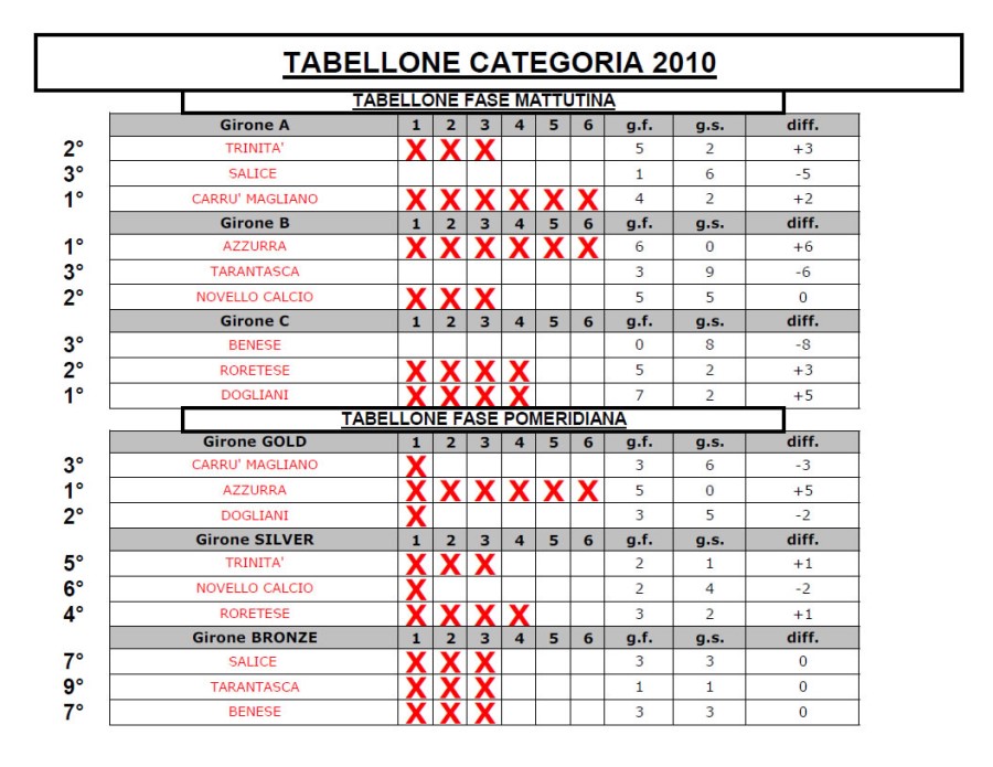 Tabellone