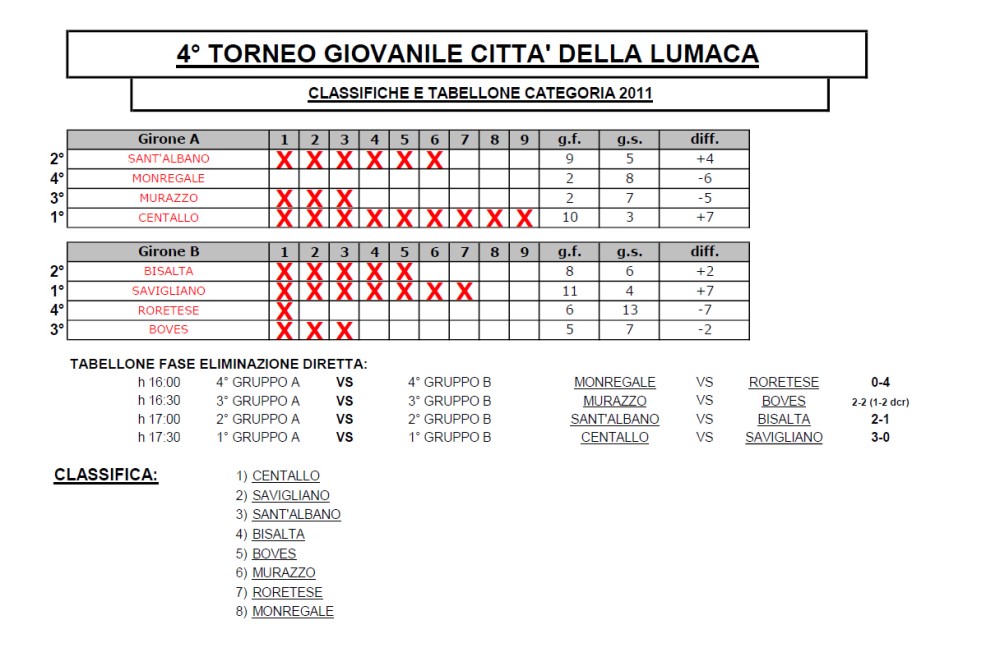 CALENDARIO 2011