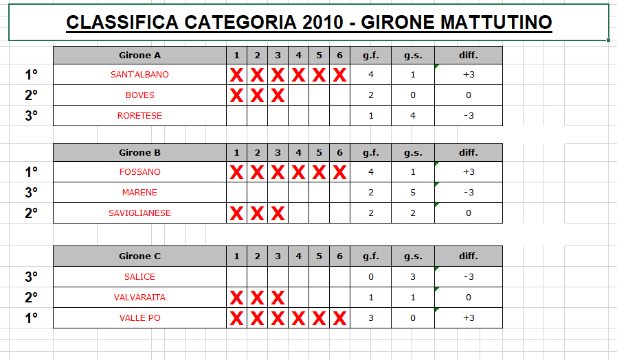 tabellone 2010