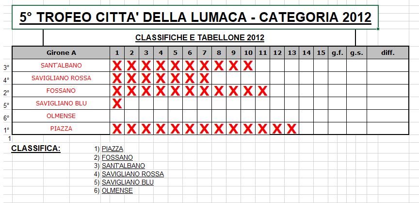 tabellone 2012