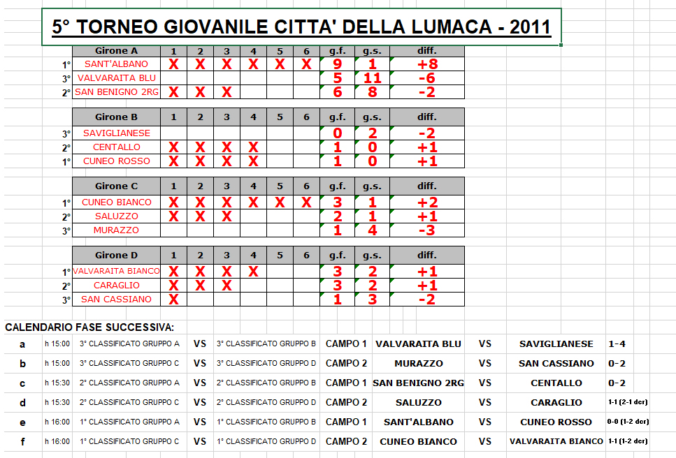 tabellone 2011