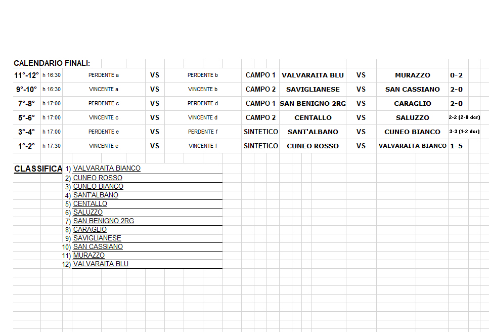 tabellone 2011